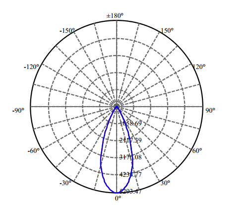 Nata Lighting Company Limited - High Efficiency Reflector